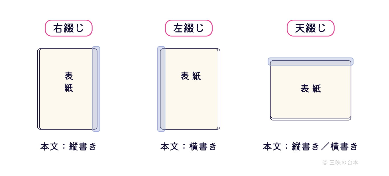 綴じについて