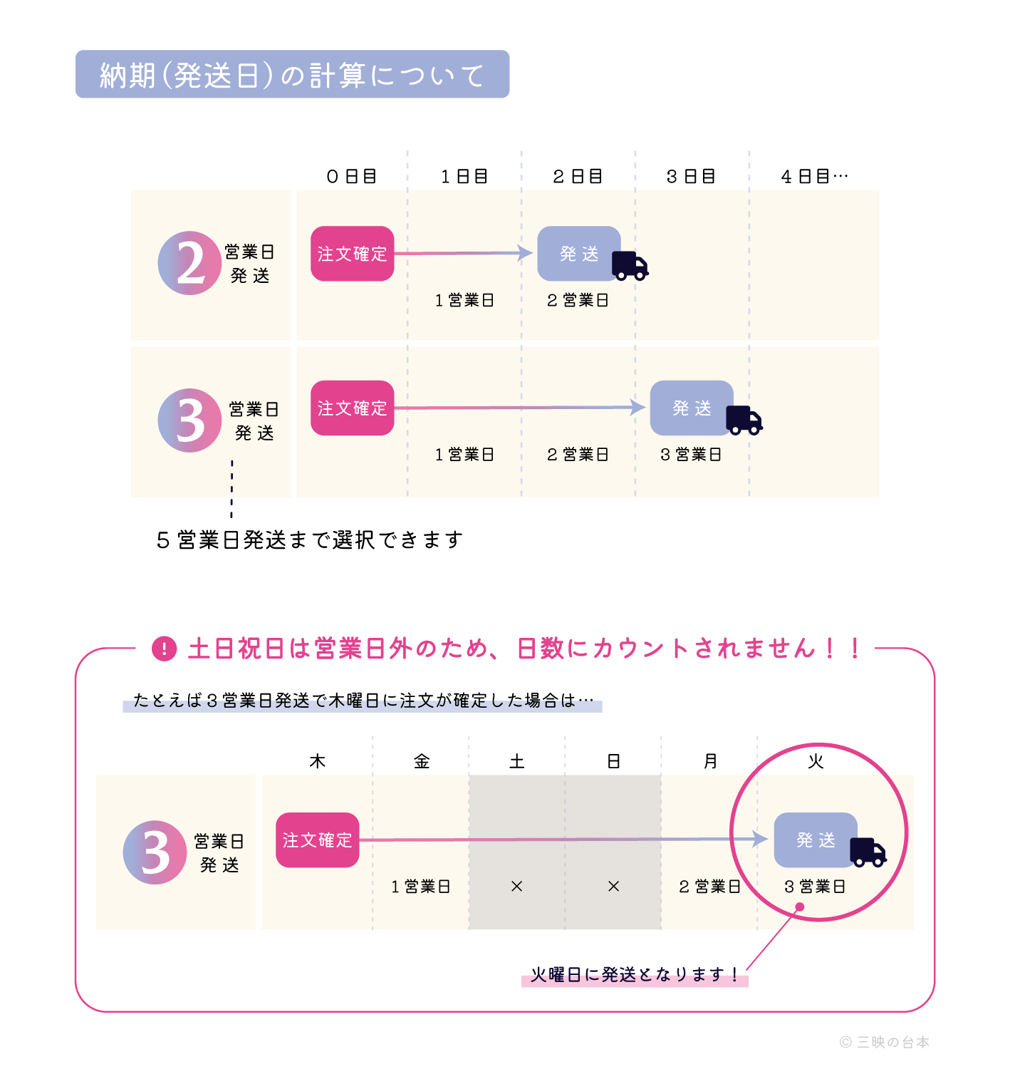 納期計算表