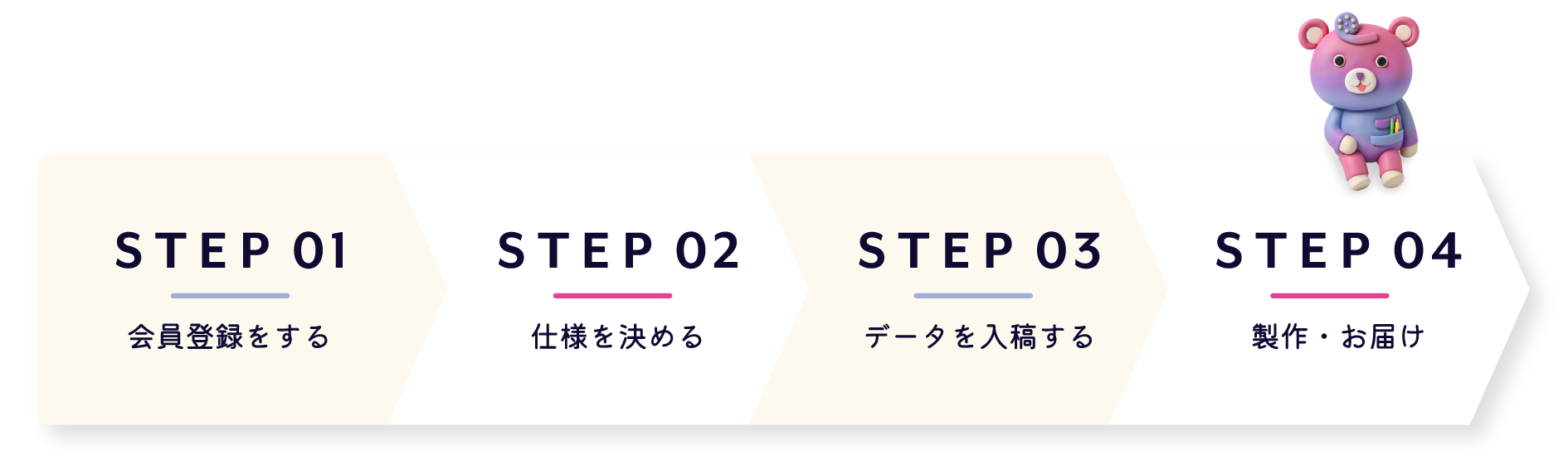注文は簡単4ステップ