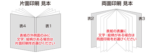 A5/B6サイズ 無線綴じ印刷（ 本文 202~300p） | オンデマンド冊子印刷 